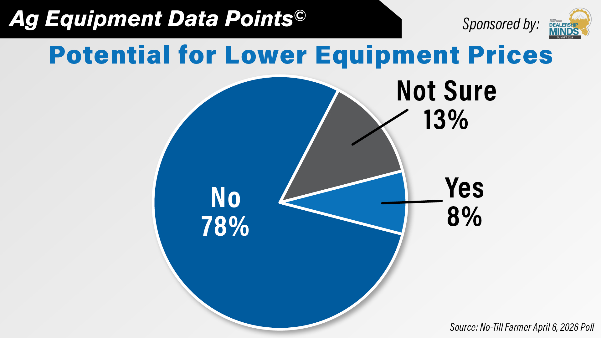 DataPoint: Potential for Lower Equipment Prices