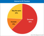 Interest-in-EV-Tractors.jpg