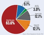 Volume-of-Leases-vs.-Last-Year