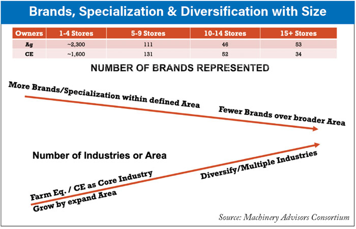 Brands-Specialization-and-Diversification-with-Size