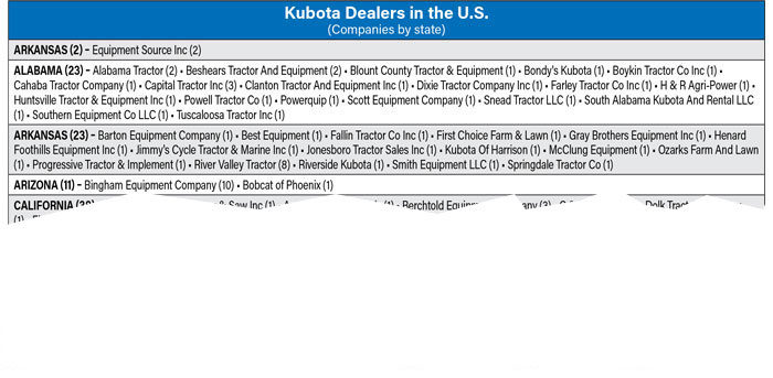 Kubota-Dealers-in-the-US-list-art.jpg
