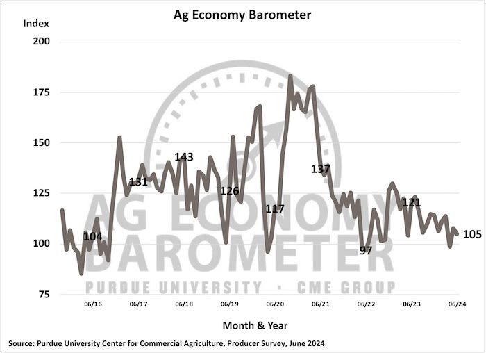 Ag Econ Barometer June 24.jpg