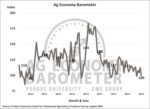 Aug 24 Ag Economy Barometer .png