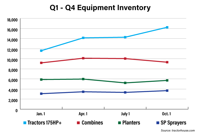 USED-TRACTOR-Q1-Q4-Equip-Inventory