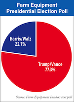 Farm-Equipment-Presidential-Election-Poll