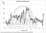 Ag Economy Barometer Nov 2024.png