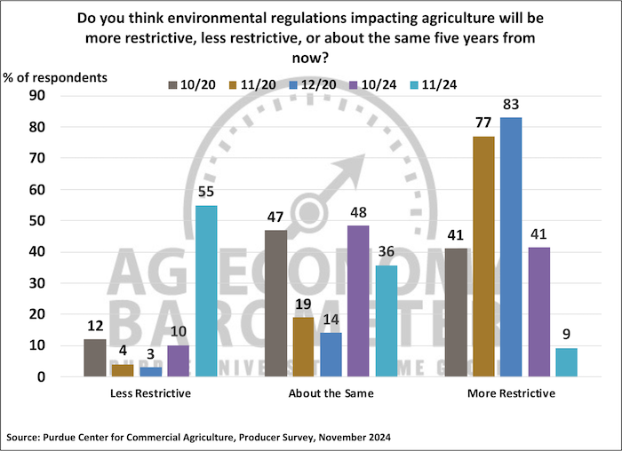 environmental-regulations-nov-2024.png