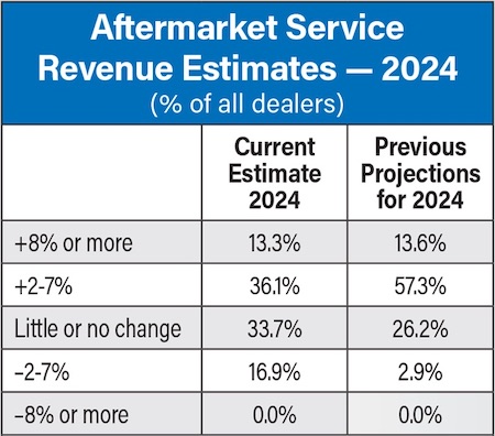 Aftermarket-Services-Revenue