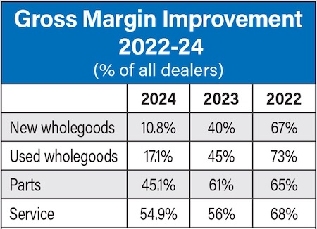 Gross-Margin-Improvement