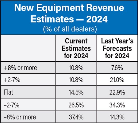 New-Equip-Revenue