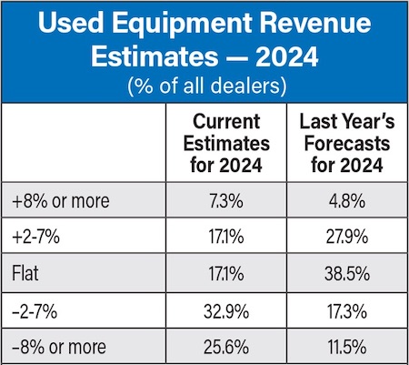 Used-Equip-Revenue