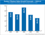 Dealers'-Planters-Sales-Growth-Forecasts-—-2020-24-700.jpg