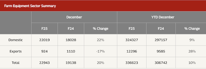 Mahindra 2024 sales chart.png