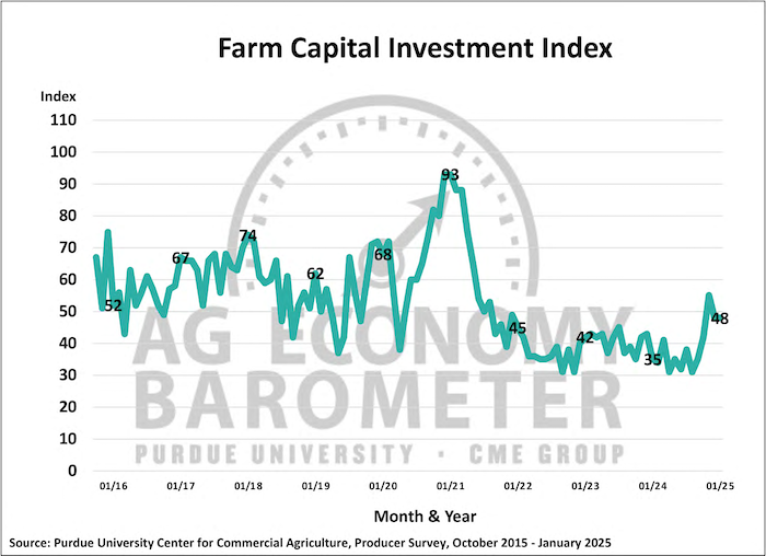 Jan-25-Ag-Economy-Barometer---Capital-Investment-Index