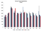 GermanTractorRegistrations.png