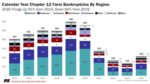 AFBF Chapter 12 Filinings By-Region.jpg