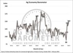 Feb 2025 Ag Economy Barometer.jpg