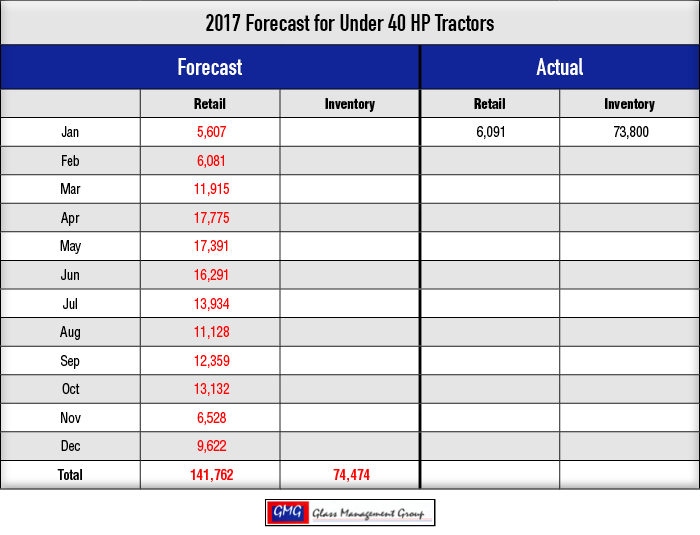 2017_Under-40-HP-Tractors-Forecast_0217.png