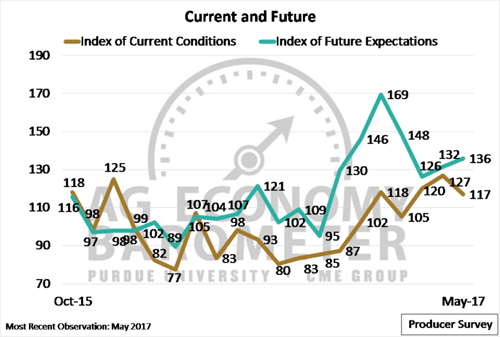 Ag-Economy-Barometer_Fig2.png