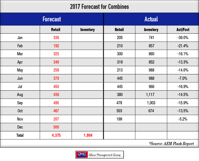 2017_Combines-Forecast_1117-1.png