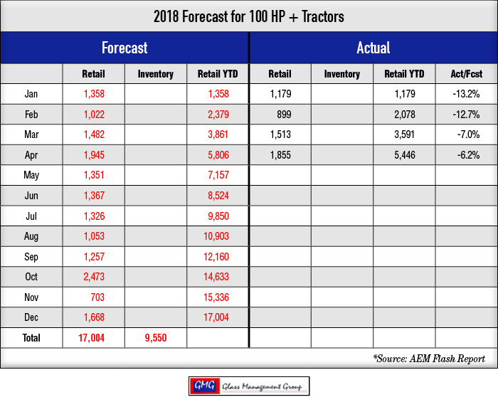 2018_100-HPTractors-Forecast_0418-1.png