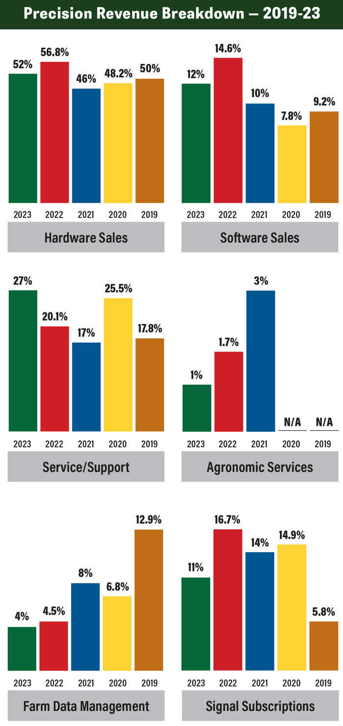 Revenue-breakdown