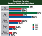 Revenue-Growth-Comparison-700.jpg