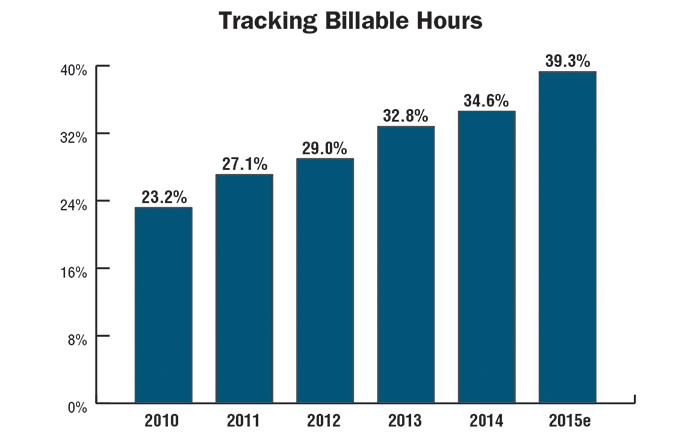 Tracking-Billable-Hours.png