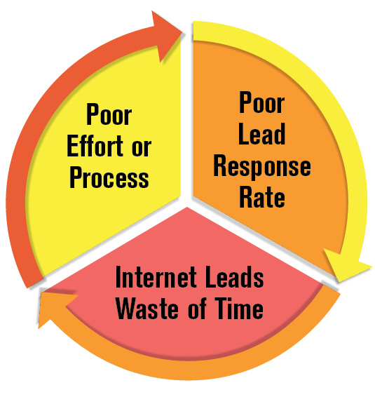 Scott_McCrea_Cycle_Chart.jpg