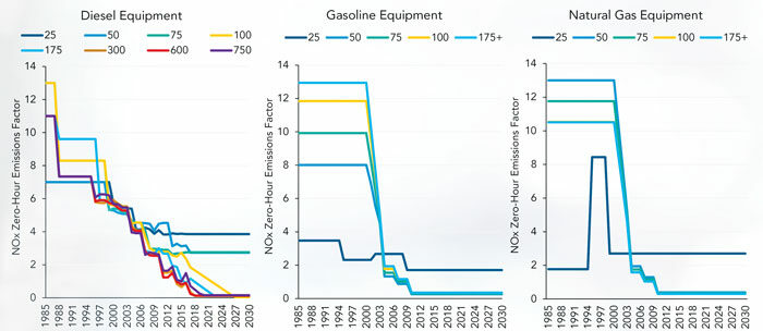 Zero-Hour-Emissions-Factors_Art.jpg