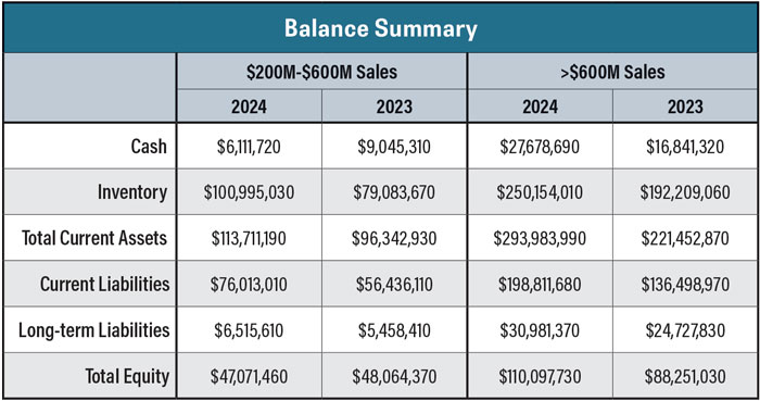 CODB-Study_FE_0125_Balance-Summary-700.jpg