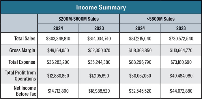 CODB-Study_FE_0125_Income-Summary-700.jpg