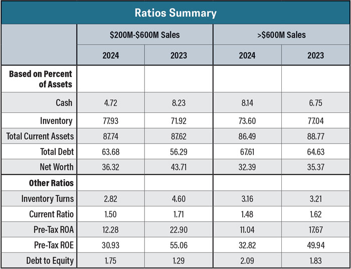 CODB-Study_FE_0125_Ratio-Summary-700.jpg