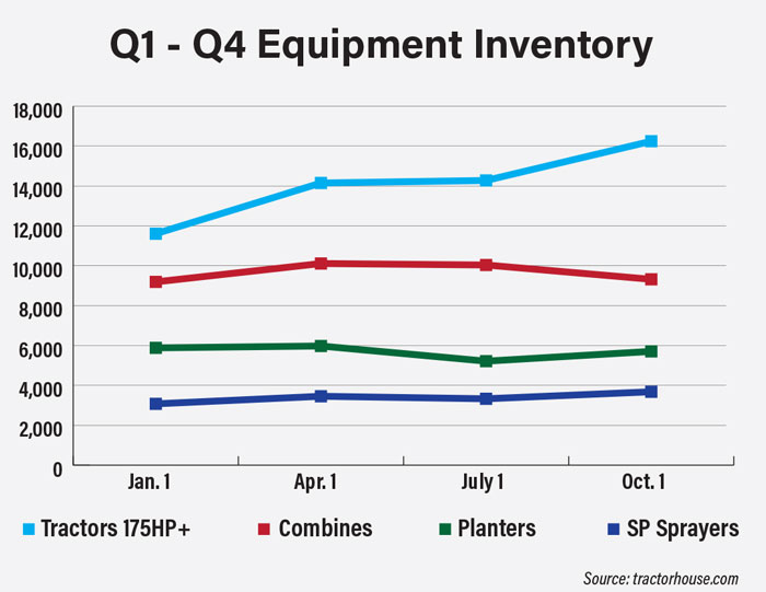 Q1-4-inventory